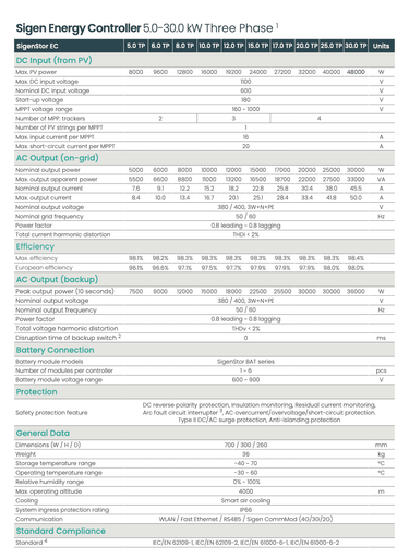 datasheet sigenstor 5.0-.025kW 3phase energy controller